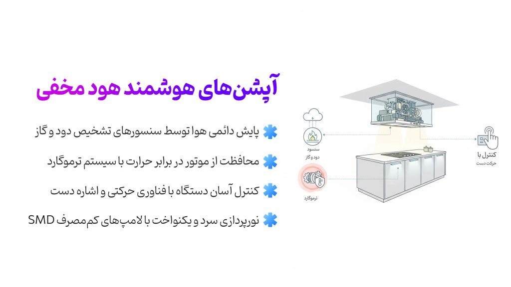 آپشن‌های هود مخفی چیست؟