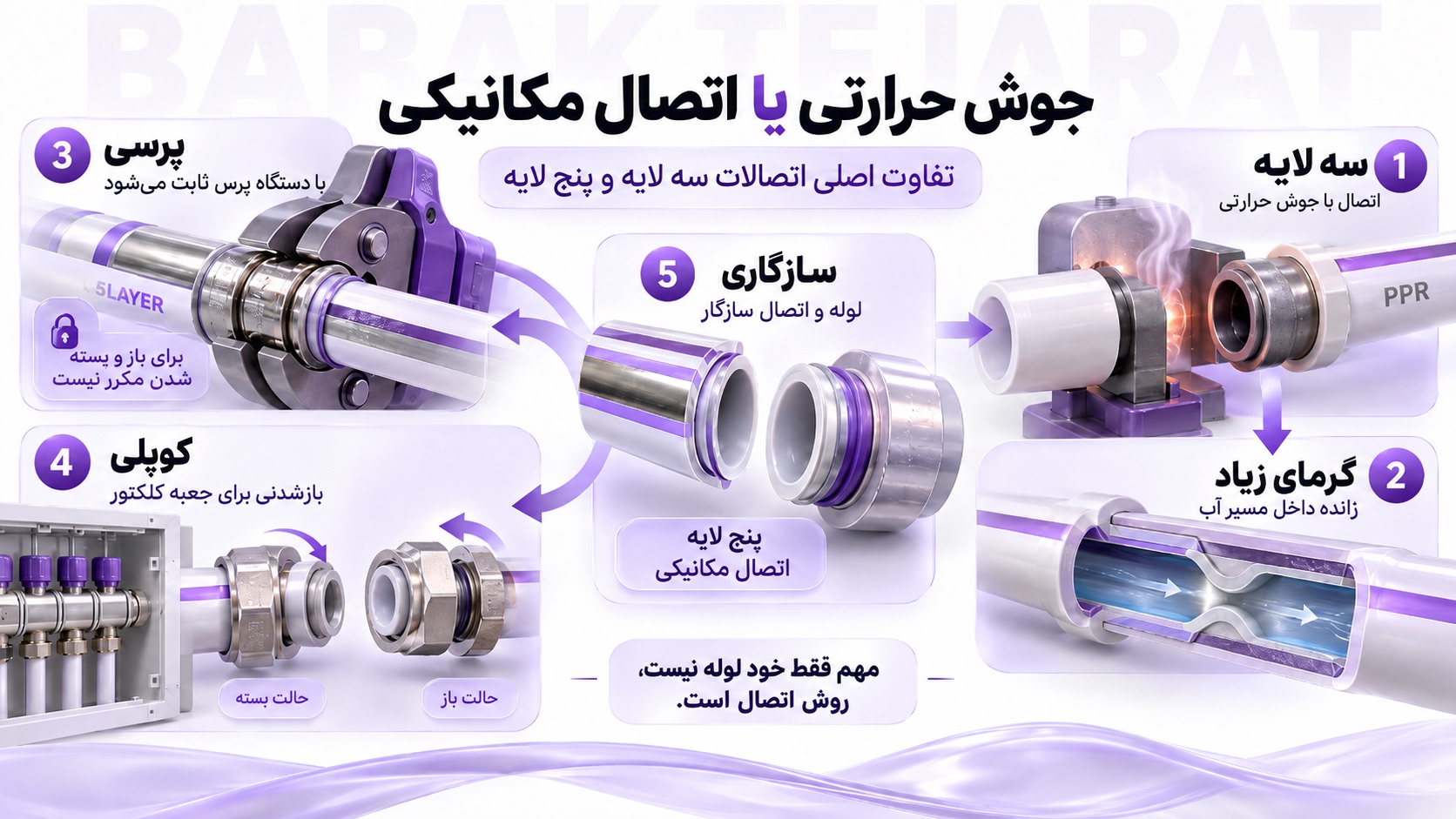 اتصالات لوله سه لایه و پنج لایه چه تفاوتی دارند؟