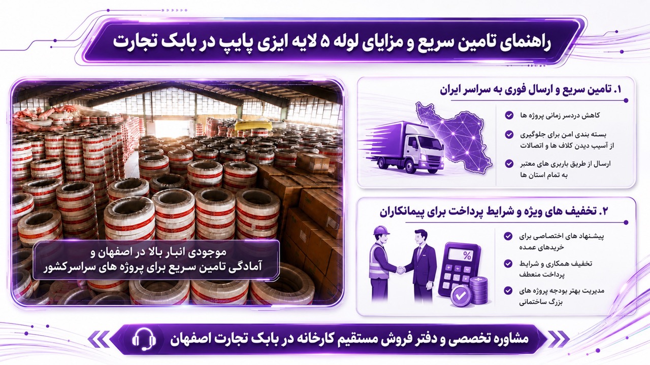 تامین سریع لوله پنج لایه ایزی پایپ از بابک تجارت چگونه انجام می‌شود؟