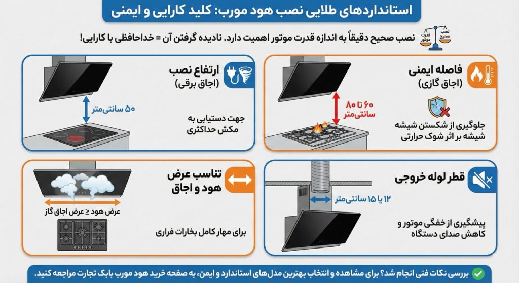 استاندار هود مورب