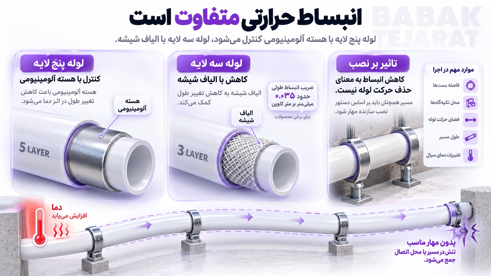 انبساط حرارتی لوله سه لایه و پنج لایه چه تفاوتی دارد؟