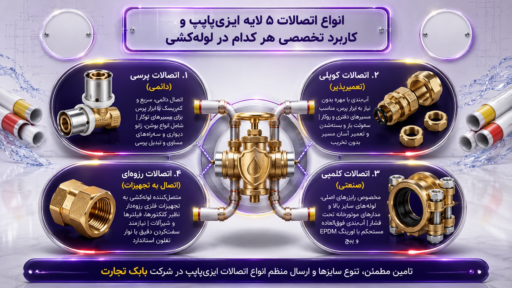 انواع اتصالات ایزی پایپ در سیستم‌های لوله کشی چه کاربردی دارند؟