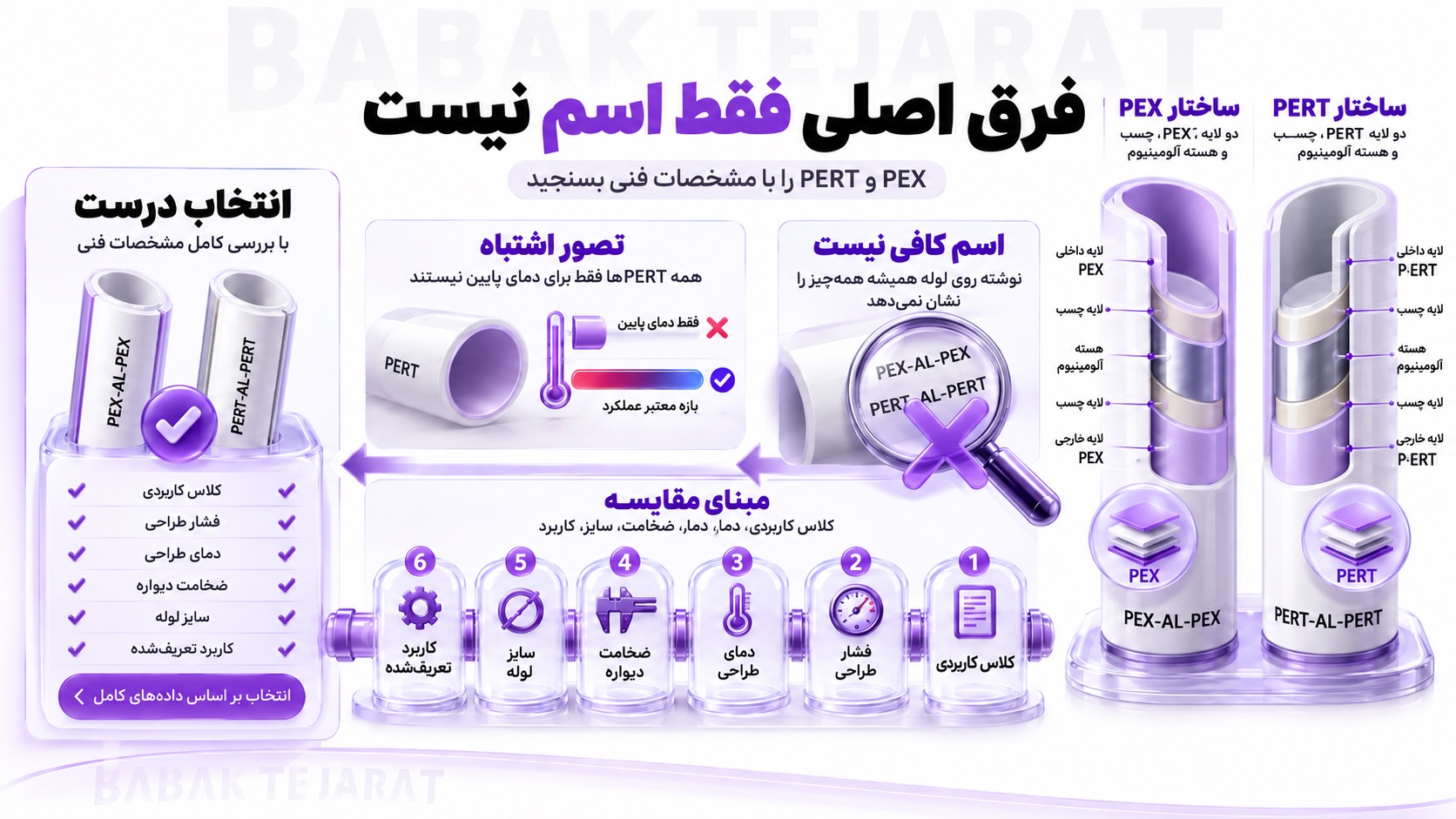 انواع لوله پنج لایه چه تفاوتی با هم دارند؟