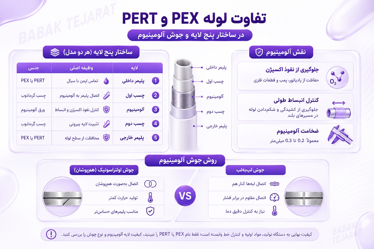 تفاوت لوله PEX و PERT در ساختار پنج لایه و جوش آلومینیوم چیست؟