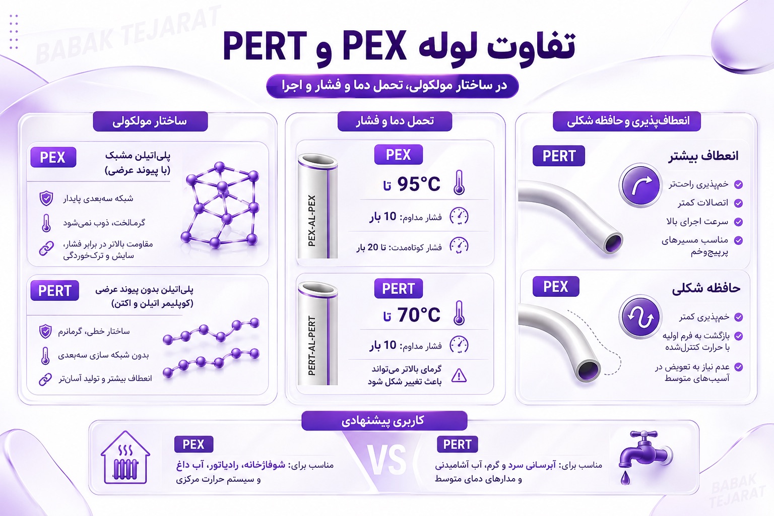 تفاوت لوله pex و pert در تحمل دما و فشار چیست؟