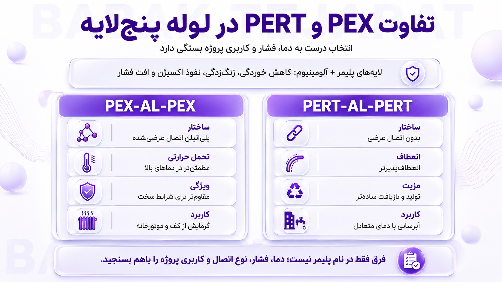 تفاوت لوله pex و pert در ساختار لوله پنج لایه چیست؟