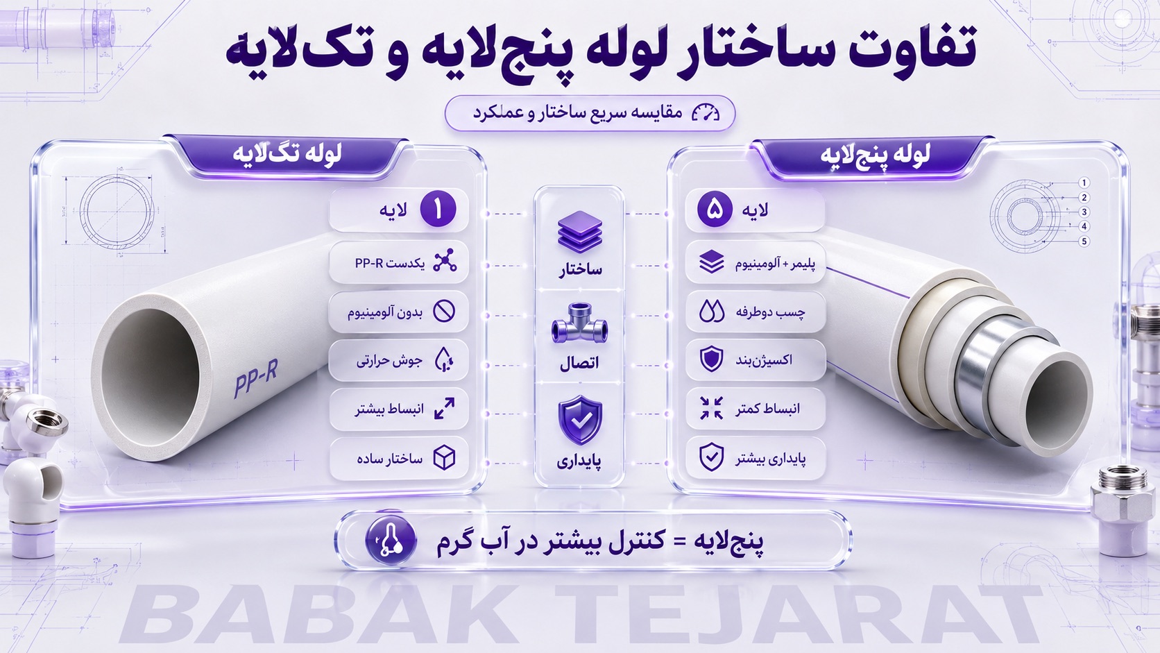تفاوت لوله پنج لایه با تک لایه از نظر ساختار چیست؟