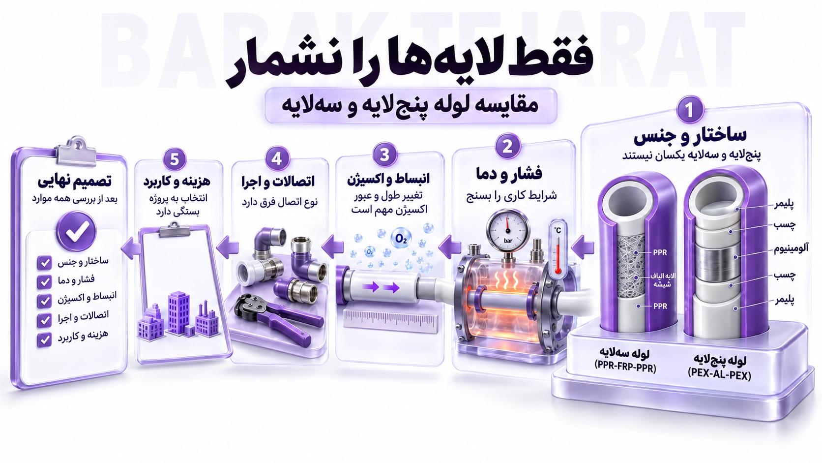 تفاوت لوله پنج لایه و سه لایه چیست و کدام را انتخاب کنیم؟