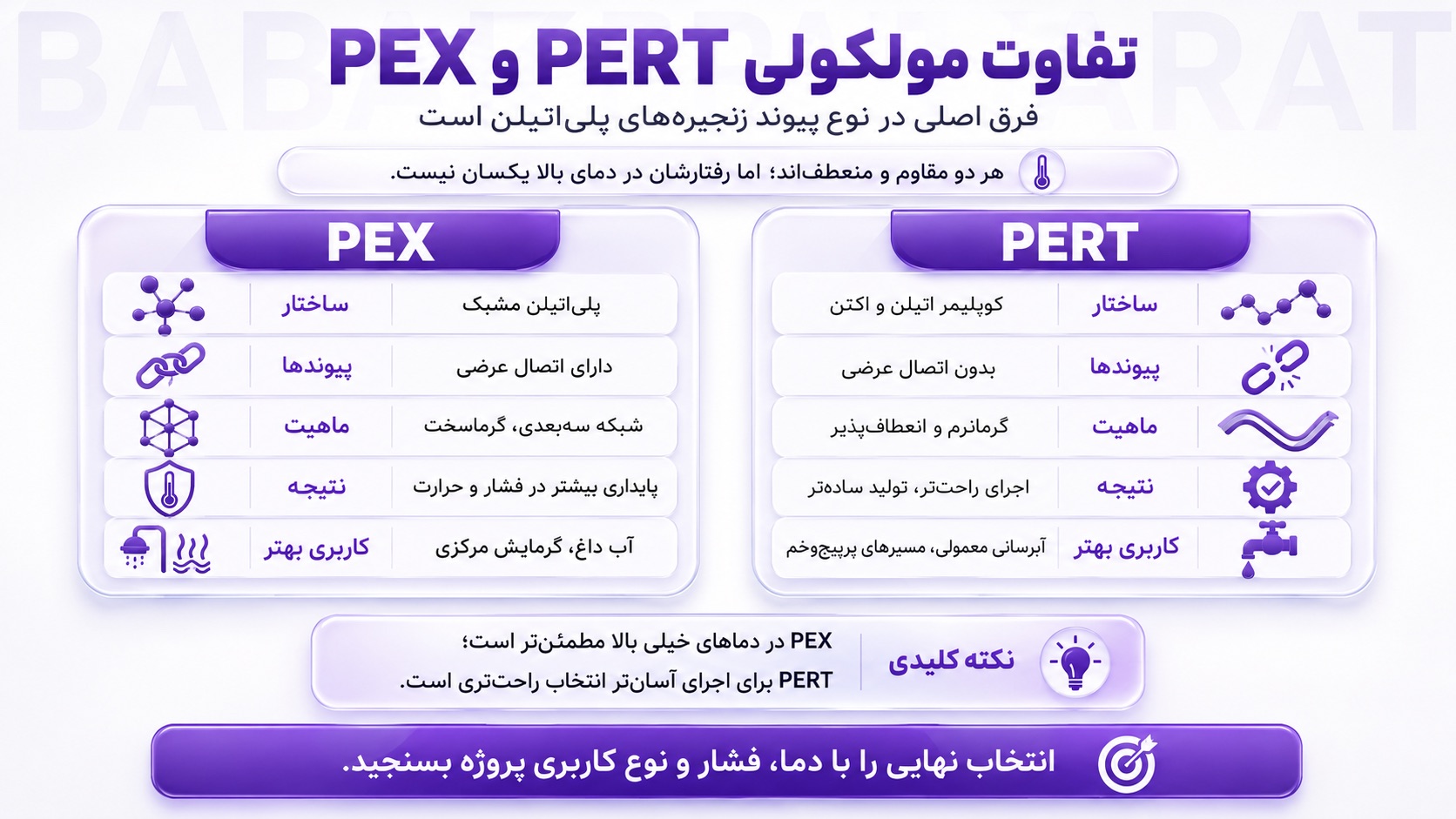 تفاوت لوله pex و pert در ساختار مولکولی چیست؟