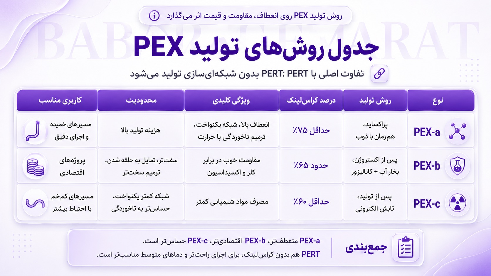 جدول روش های تولید پکس
