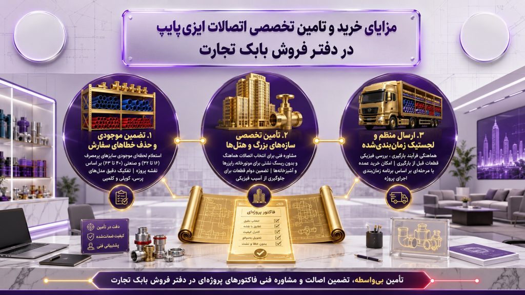 خرید اتصالات ایزی پایپ از دفتر فروش بابک تجارت چه مزیتی دارد؟