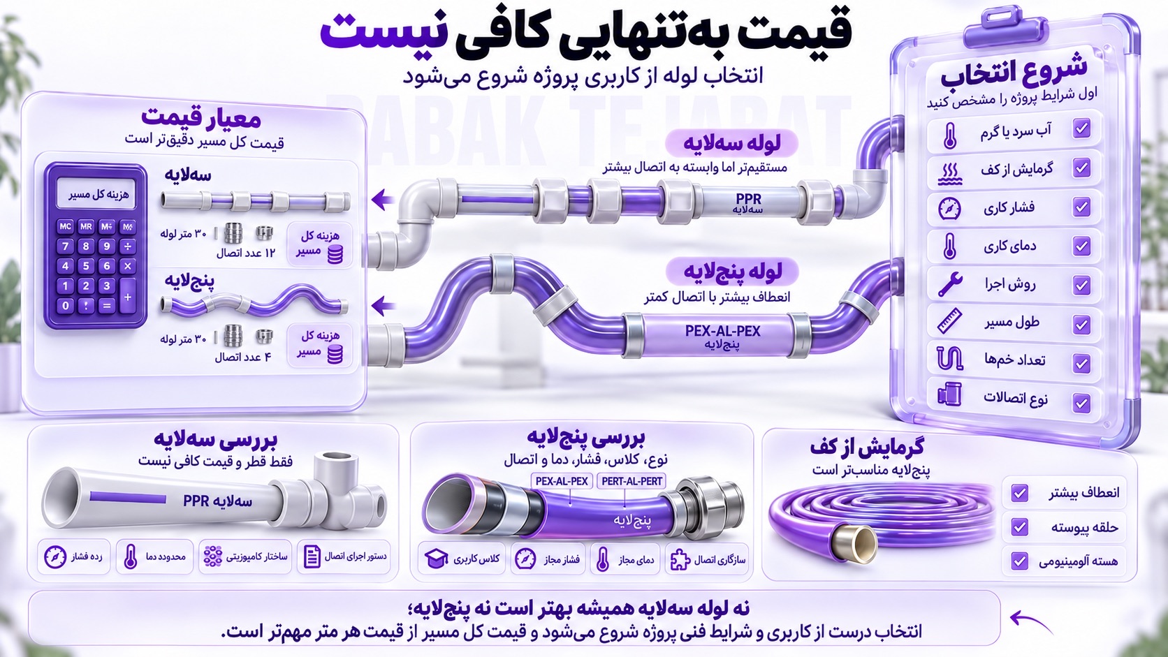 خرید لوله سه لایه یا پنج لایه را چگونه انجام دهیم؟