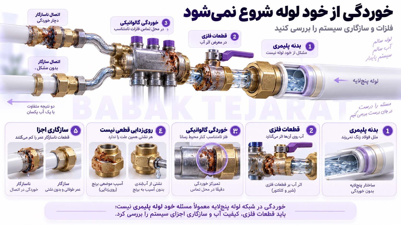 خوردگی لوله پنج لایه به چه معناست؟