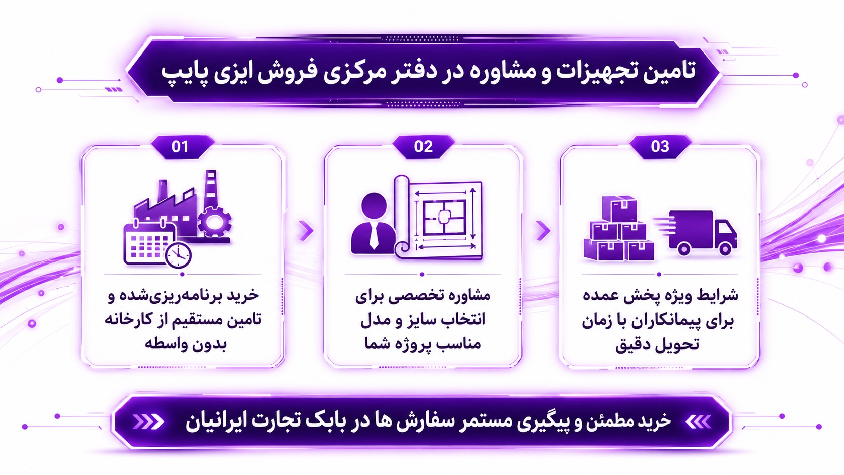 اینفوگرافیک دفتر مرکزی فروش ایزی پایپ و تامین تجهیزات