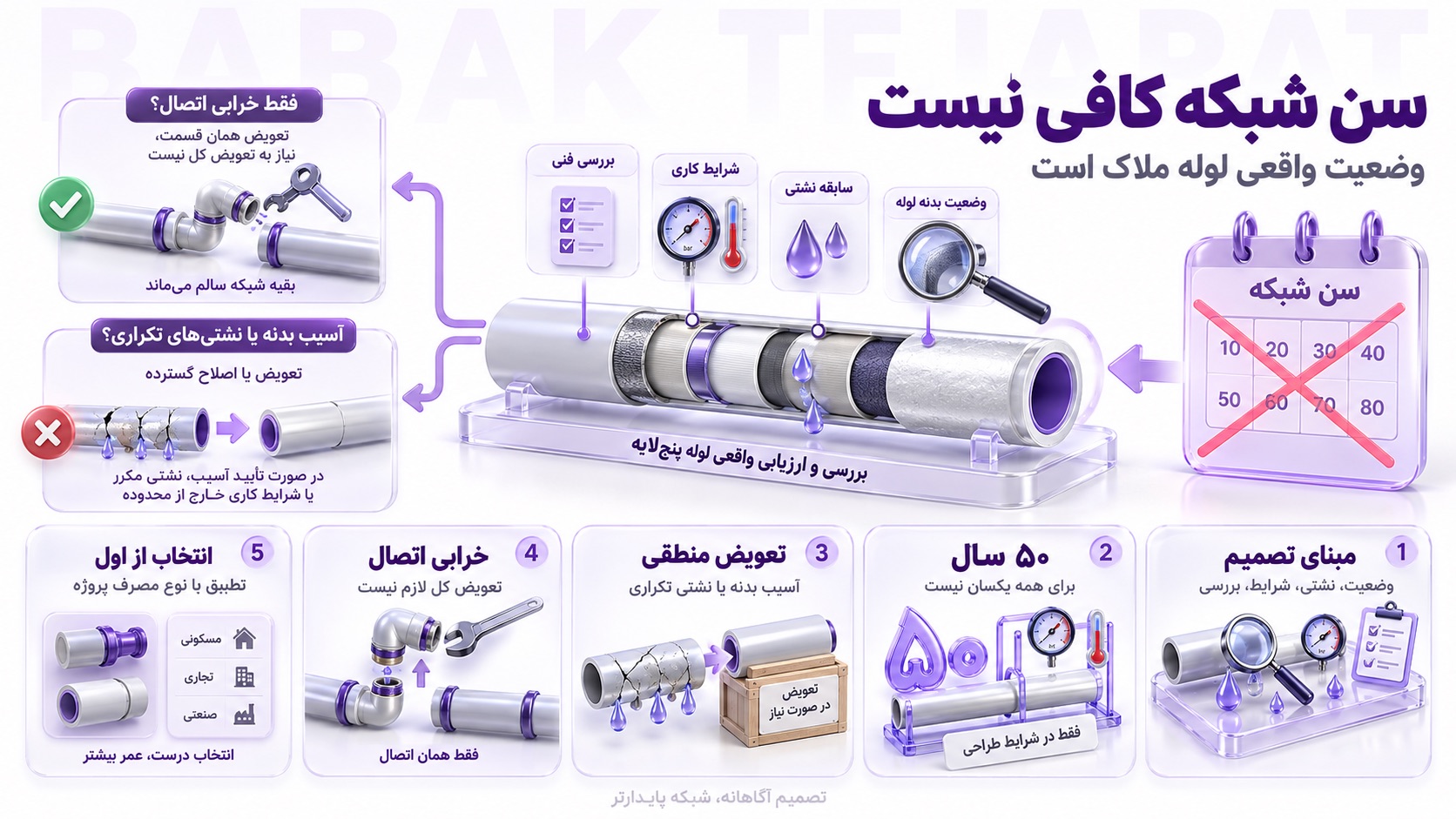 زمان تعویض لوله پنج لایه چه موقع است؟