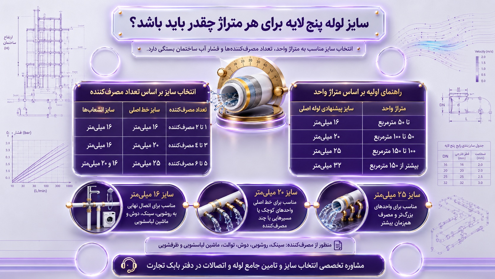 سایز لوله پنج لایه برای هر متراژ
