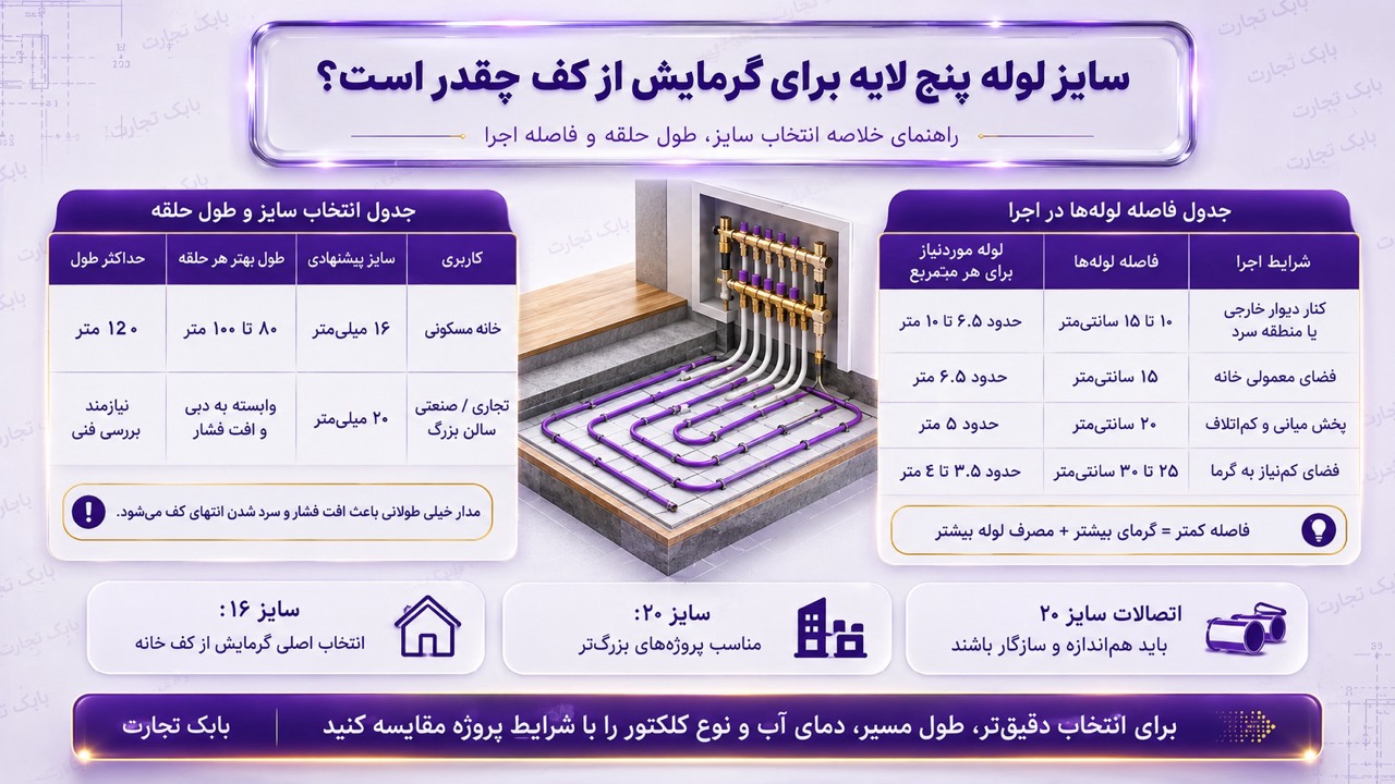 سایز لوله پنج لایه برای گرمایش از کف چقدر است؟