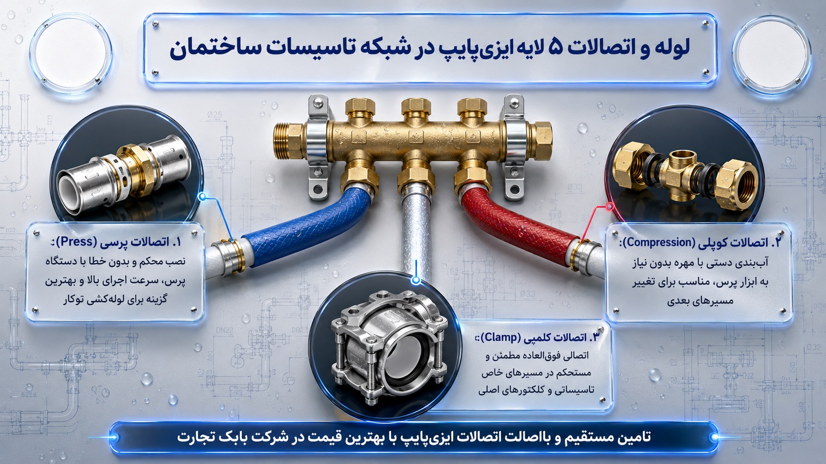 لوله اتصالات ایزی پایپ و نقش آن در شبکه تاسیسات
