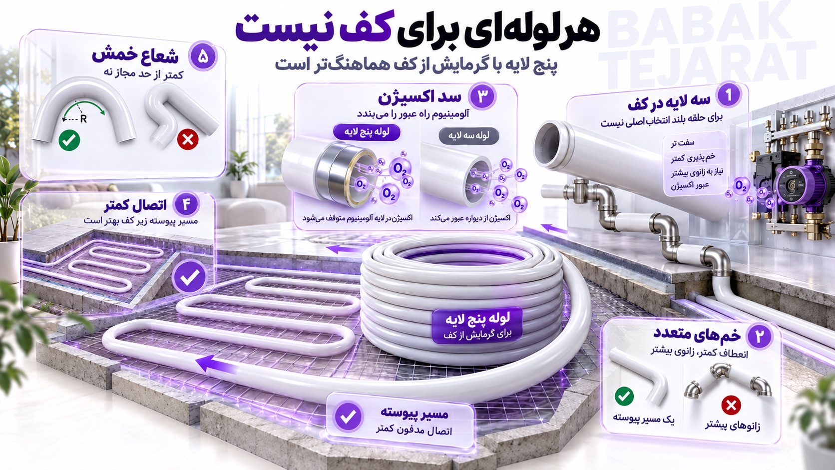 لوله سه لایه برای گرمایش از کف مناسب است یا پنج لایه؟
