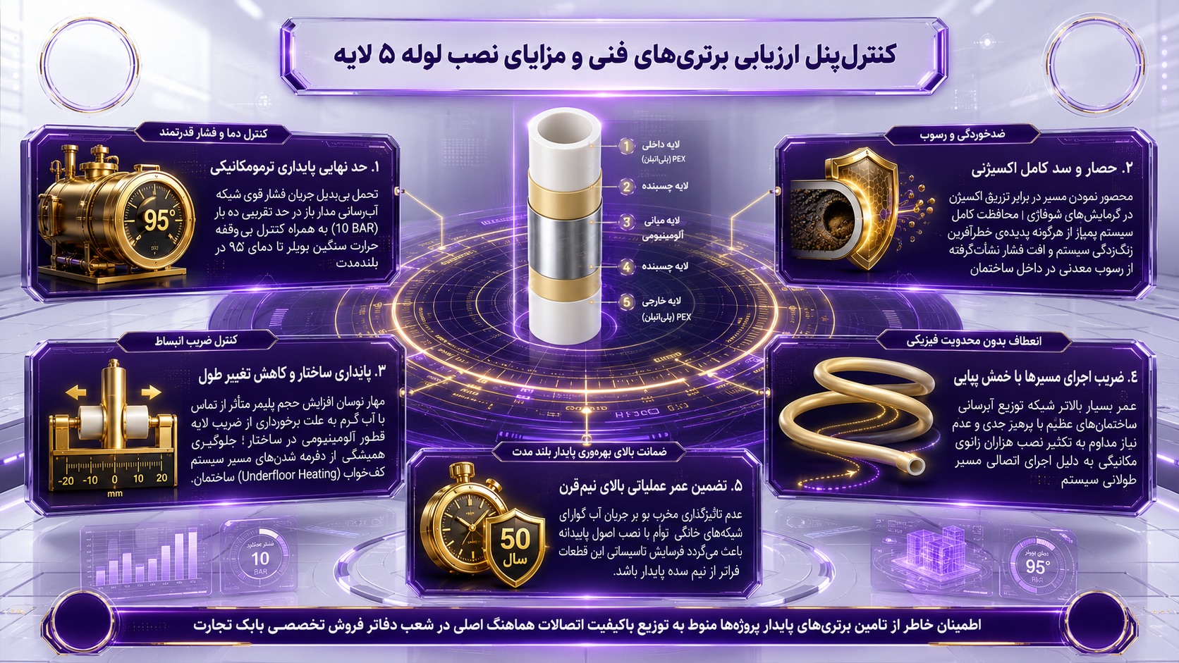 مزایای لوله پنج لایه در تاسیسات ساختمان چیست؟