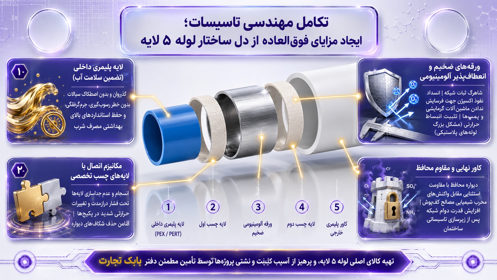 مزایای لوله پنج لایه