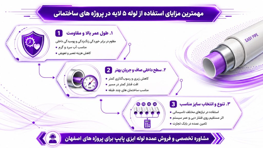 مهمترین مزایای استفاده از لوله 5 لایه در پروژه ها