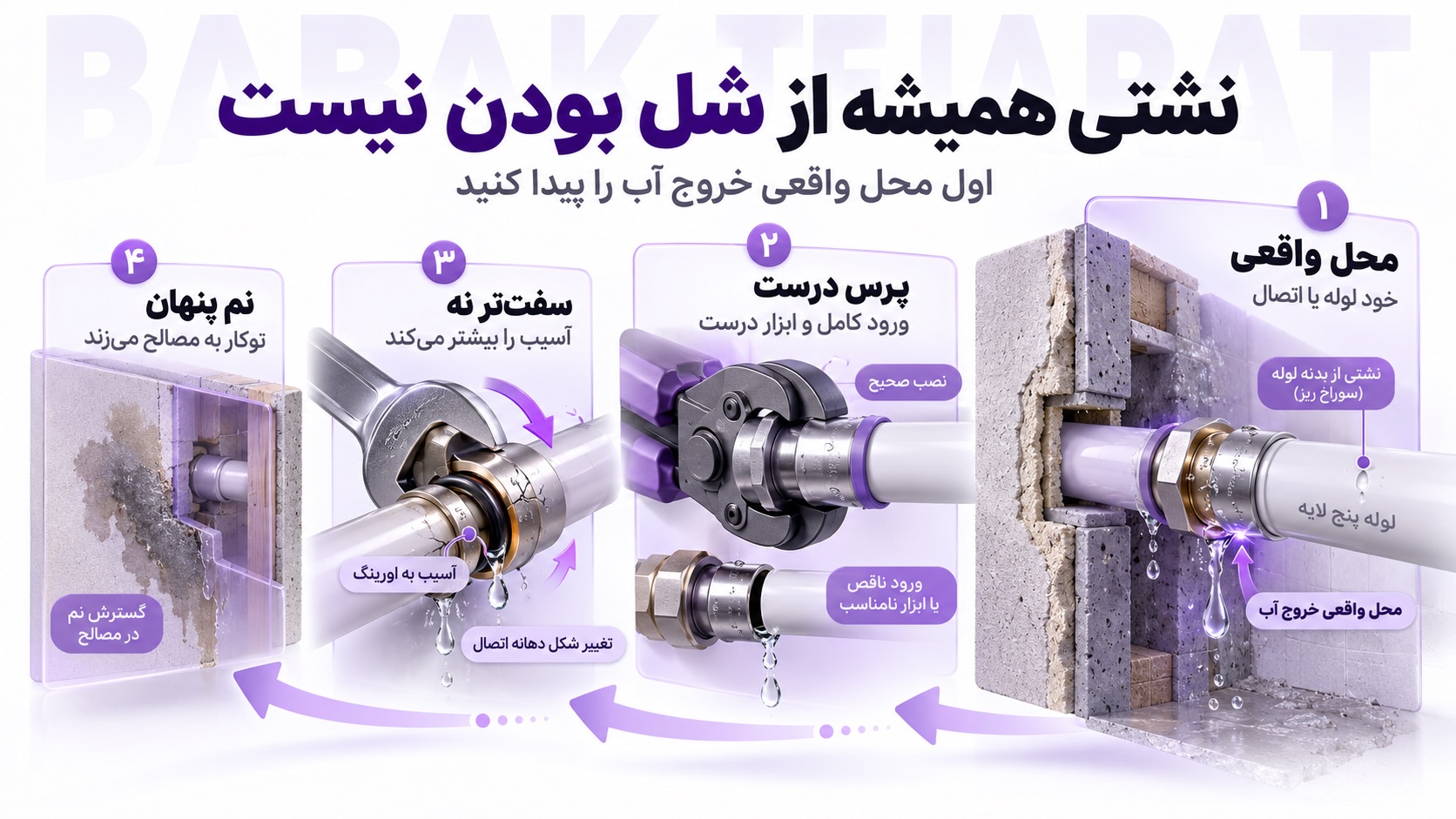 نشتی لوله پنج لایه از کجا شروع می‌شود؟