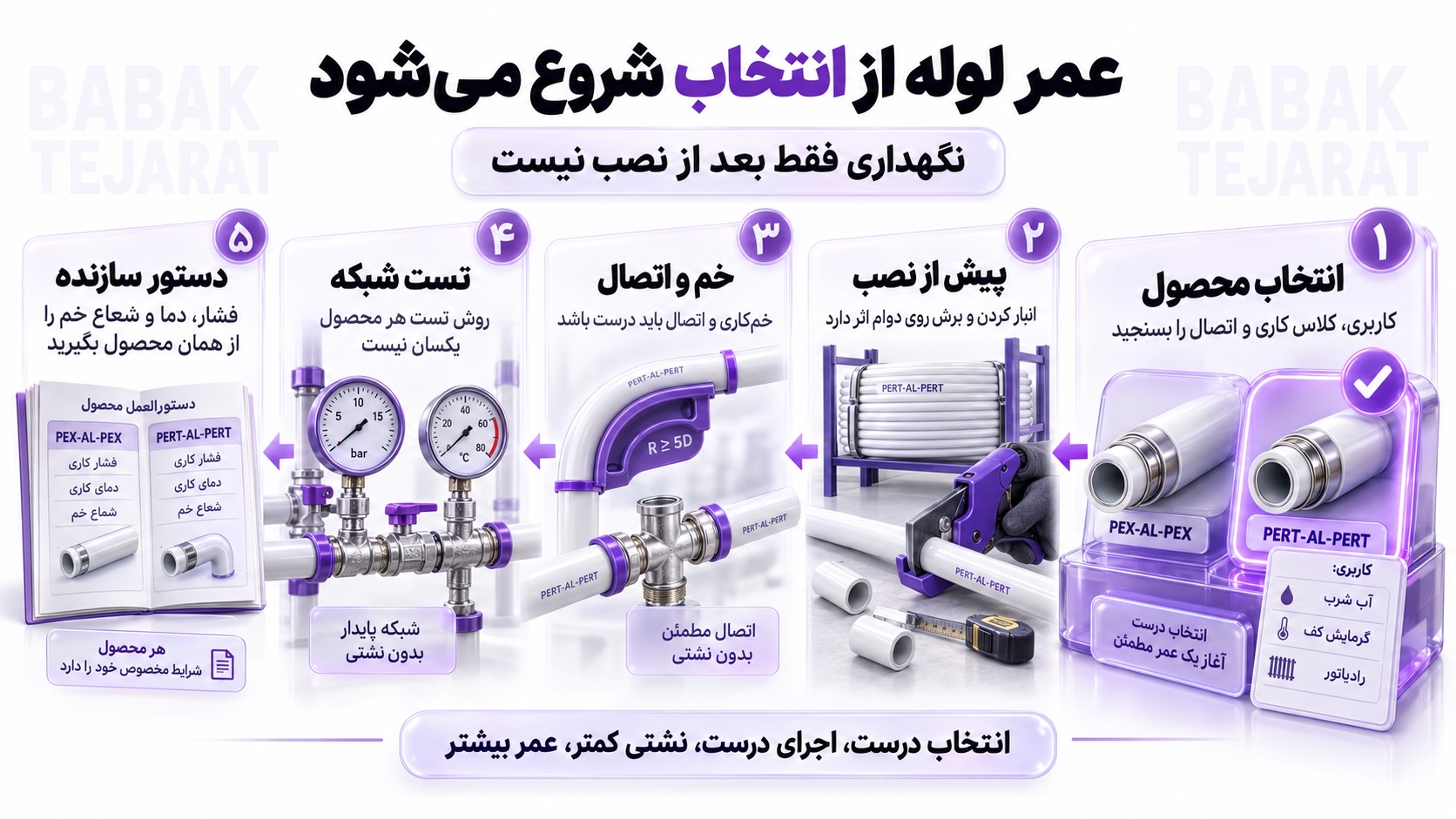 نکات نگهداری لوله پنج لایه و راه‌های افزایش طول عمر آن