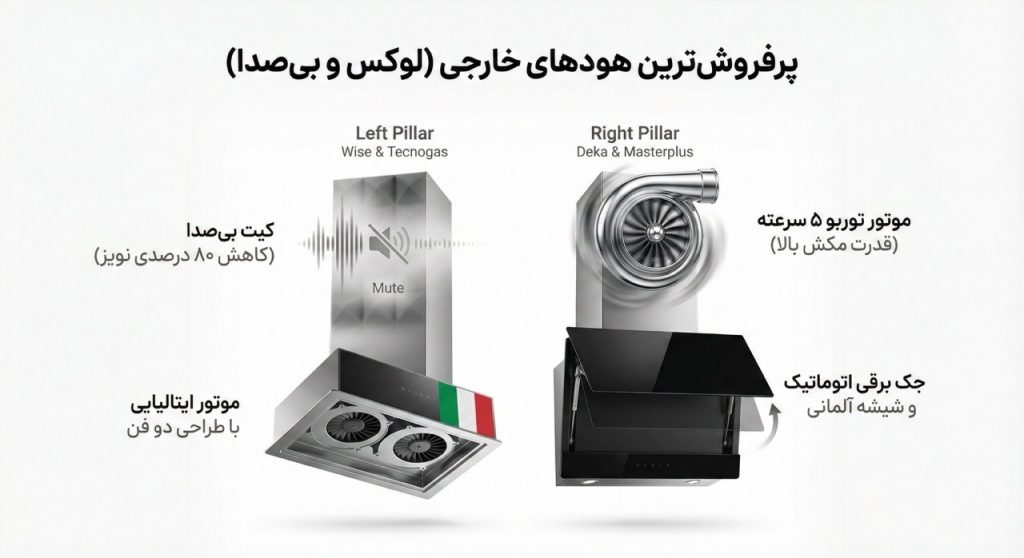 پرفروش ترین هود آشپزخانه خارجی