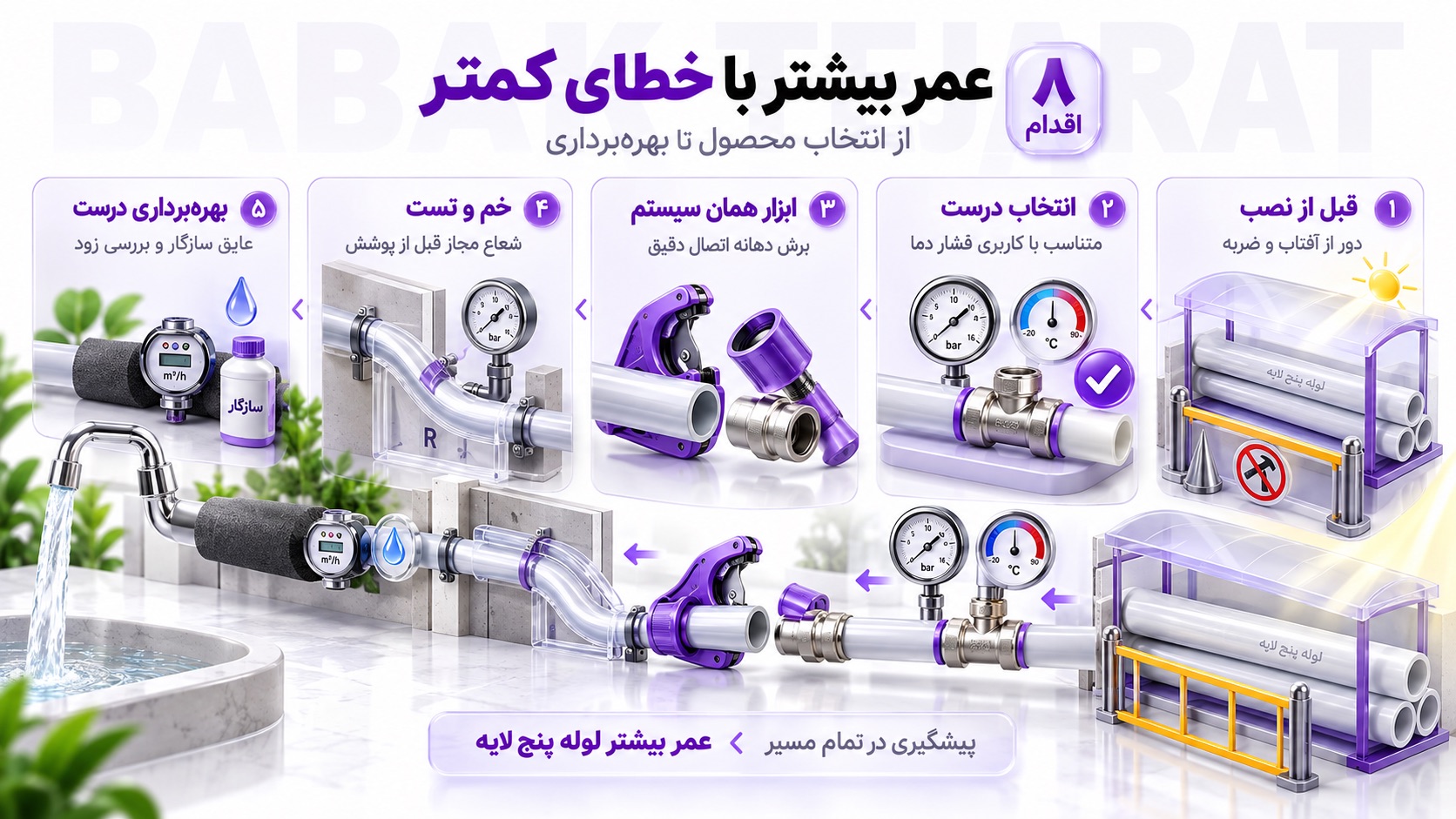 چگونه عمر لوله پنج لایه را افزایش دهیم؟