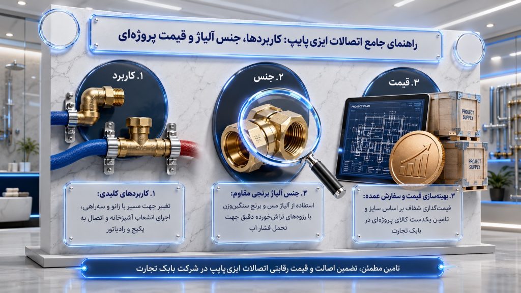 کاربرد اتصالات ایزی پایپ